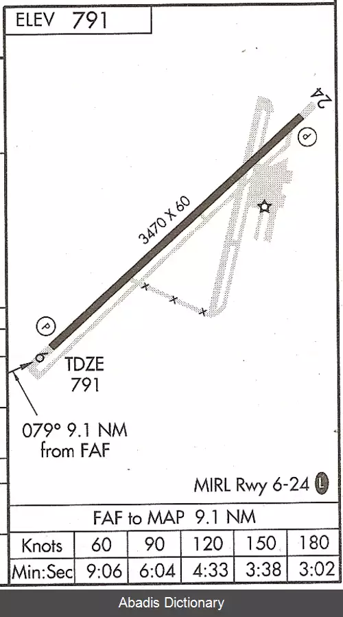 عکس فرودگاه گرینوود لیک