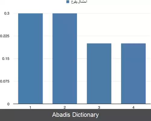 عکس برزدن فیشر یتس