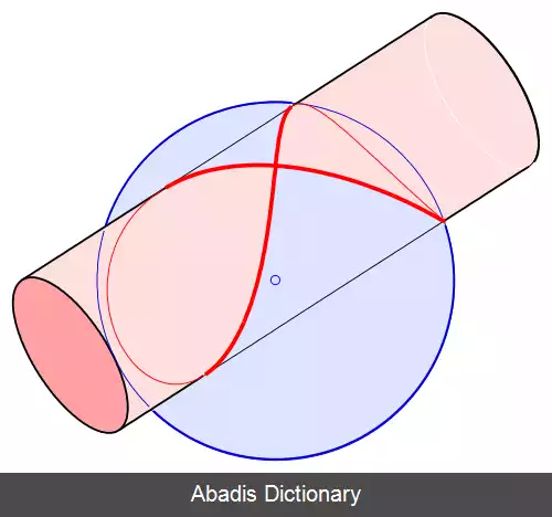 عکس منحنی ویویانی