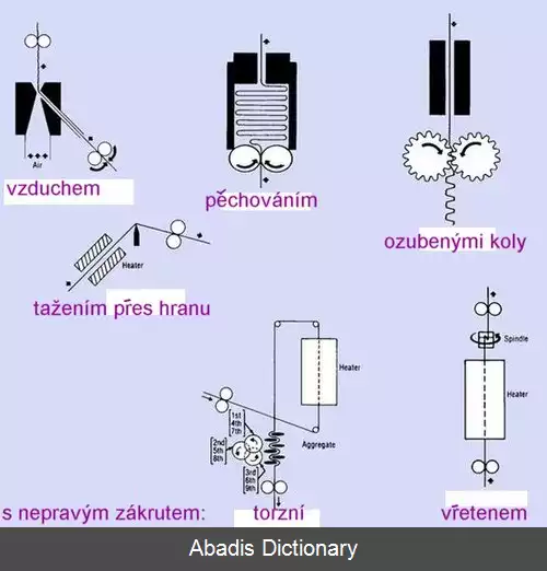 عکس بافت دهی