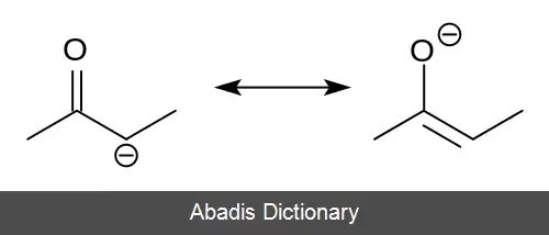 عکس انولات