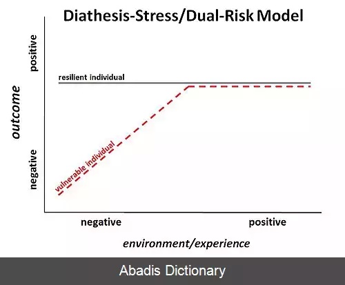 عکس مدل استرس–حساسیت