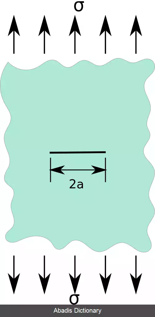 عکس ضریب شدت تنش