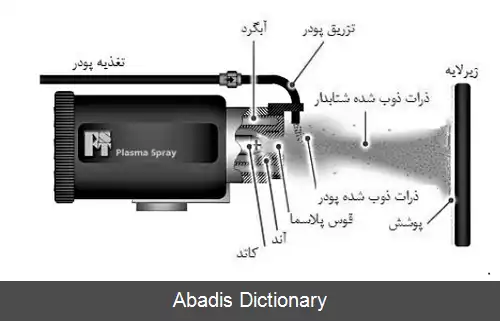 عکس پلاسما اسپری