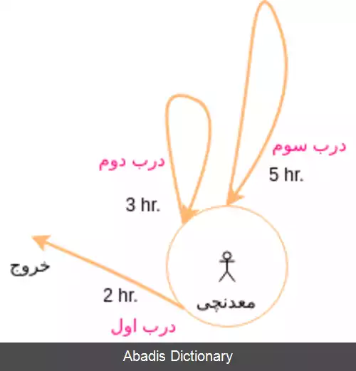 عکس قانون امید ریاضی کل