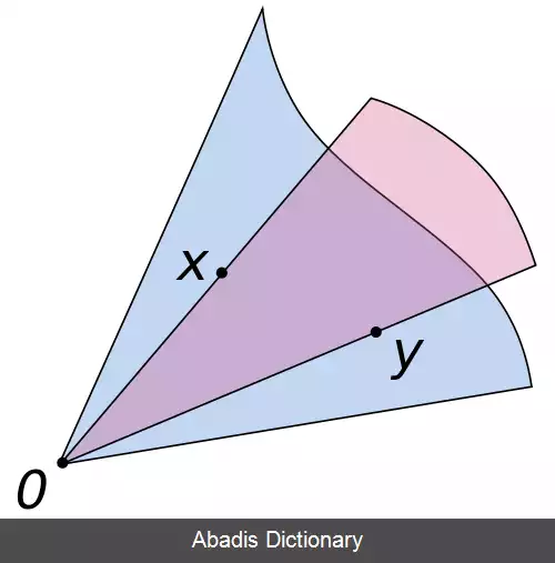 عکس مخروط محدب