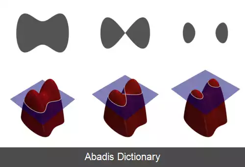 عکس روش تنظیم سطح