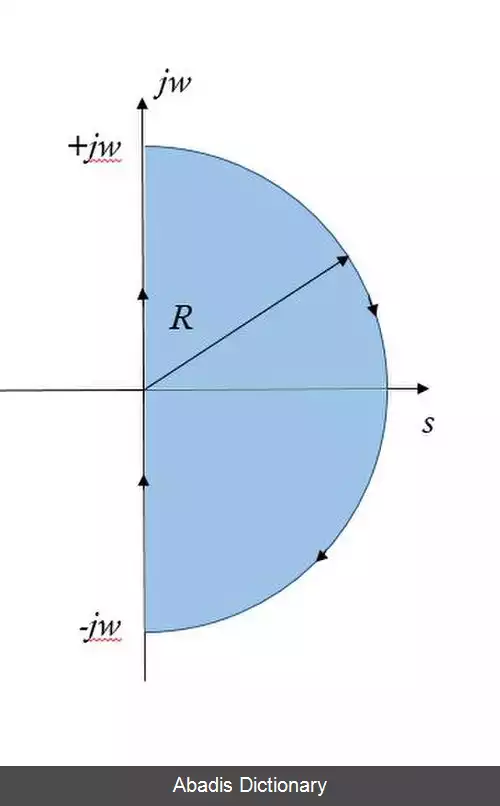 عکس نمودار نایکوئیست