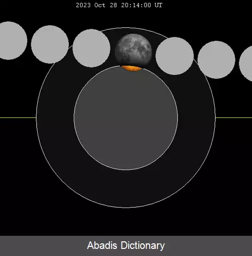 عکس ماه گرفتگی اکتبر ۲۰۲۳