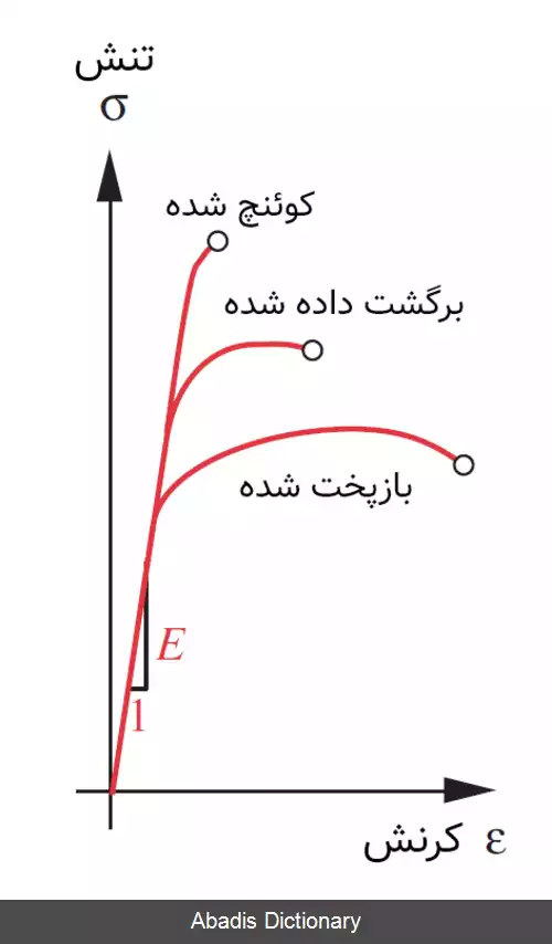 عکس آس پخت