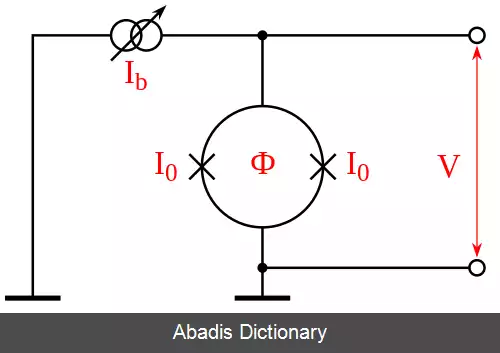 عکس اسکوئد