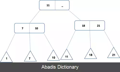 عکس درخت ۲–۳
