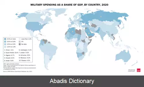 عکس فهرست کشورها بر پایه هزینه های نظامی