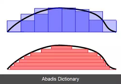 عکس انتگرال لبگ