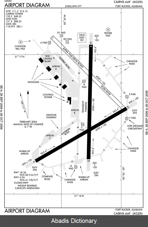 عکس فرودگاه صحرایی کنز