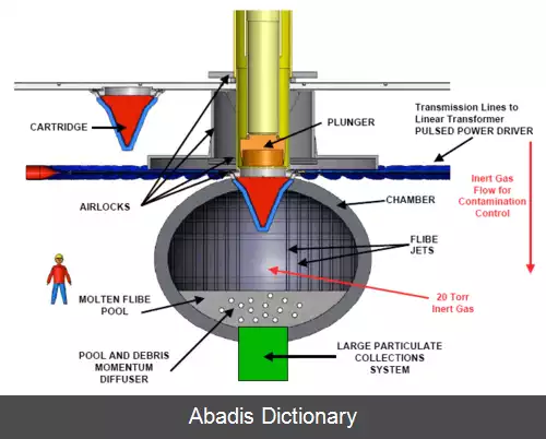 عکس زی پینچ