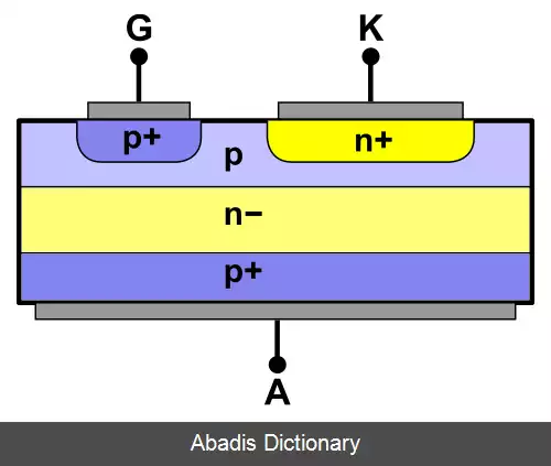 عکس تریستور خاموش شونده با گیت