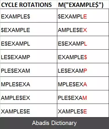 عکس تبدیل باروز ویلر