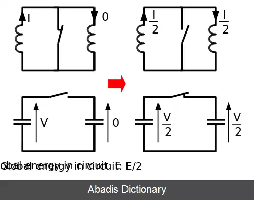 عکس سلول تغییر