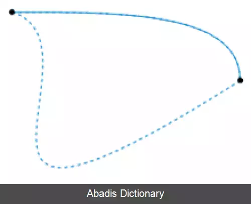 عکس روش تحلیل هموتوپی