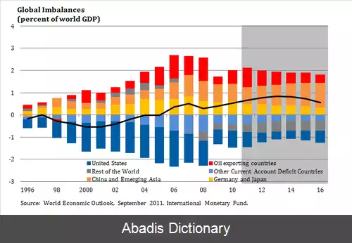 عکس عدم توازن جهانی