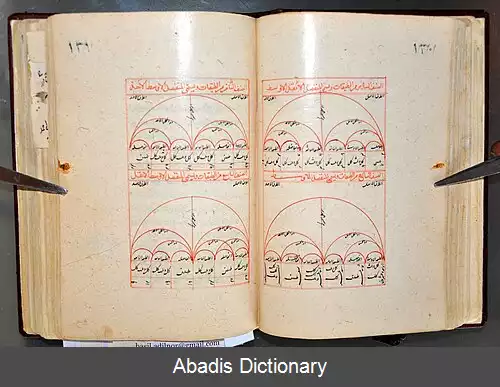 عکس رساله شرفیه