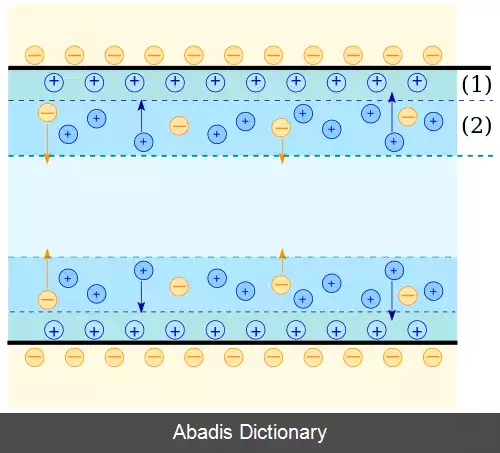 عکس لایه الکتریکی مضاعف