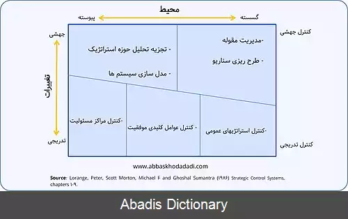عکس کنترل استراتژیک