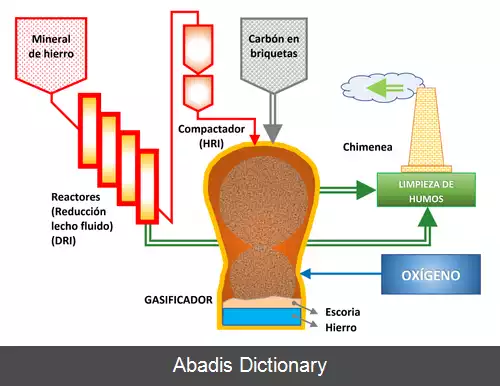 عکس فینکس (فرایند تولید فولاد)