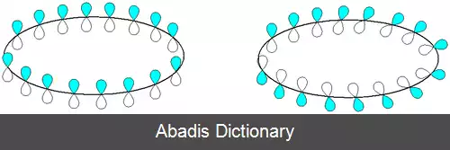 عکس آروماتیسیته موبیوس