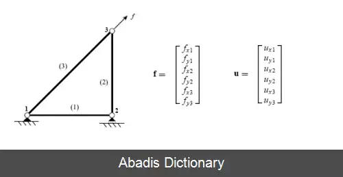 عکس روش سفتی مستقیم