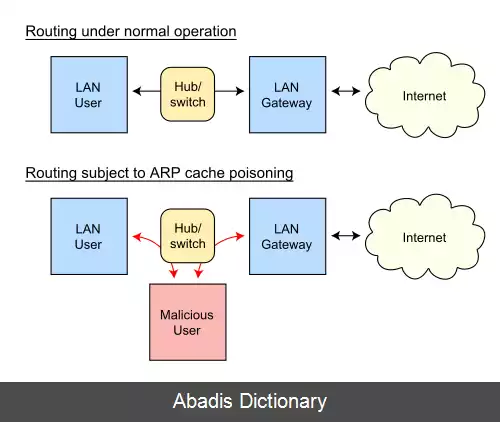 عکس فریب کاری آرپ