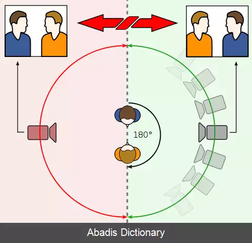 عکس خط فرضی