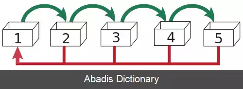 عکس جعبه لایتنر