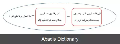 عکس مکانیزم وی سی جی