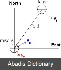 عکس ناوبری همگرایانه