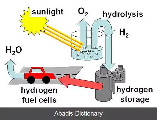 عکس انرژی هیدروژن