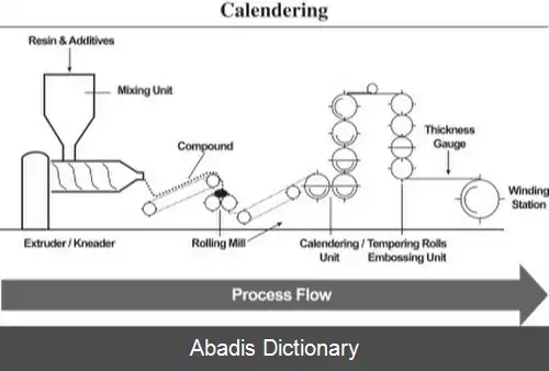 عکس کلندرینگ