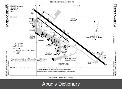 عکس فرودگاه استاکتون متروپولیتن