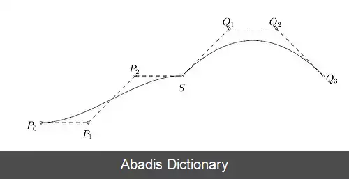 عکس اسپلاین (ریاضیات)