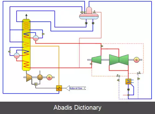 عکس دیگ بخار بازیافت حرارت