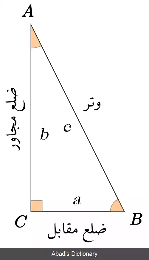 عکس توابع مثلثاتی