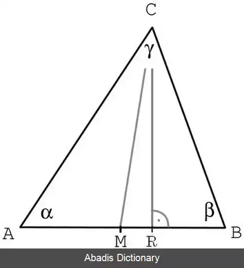 عکس مثلث سازی