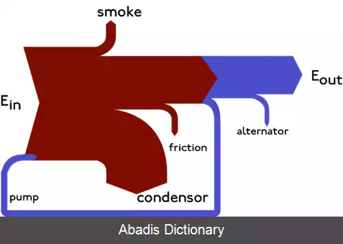 عکس نمودار سانکی