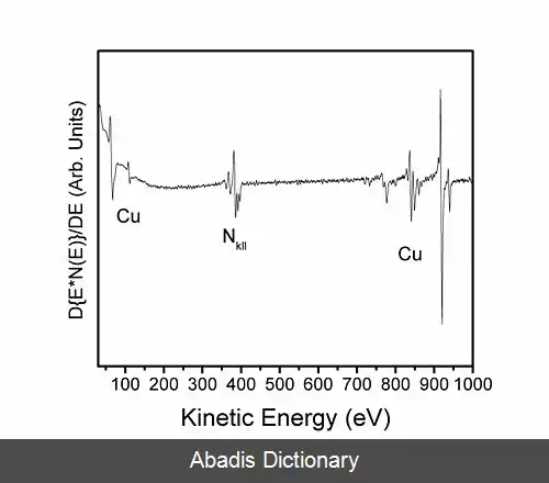 عکس طیف شناسی الکترون اوژه
