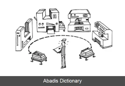 عکس سیستم تولید سلولی