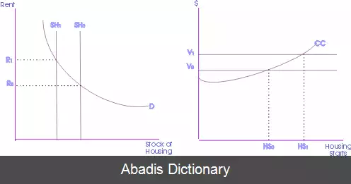 عکس اقتصاد املاک و مستغلات