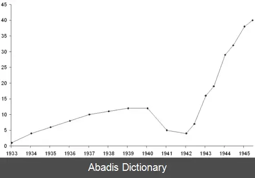 عکس زیردریایی کلاس اس بریتانیا (۱۹۳۱)