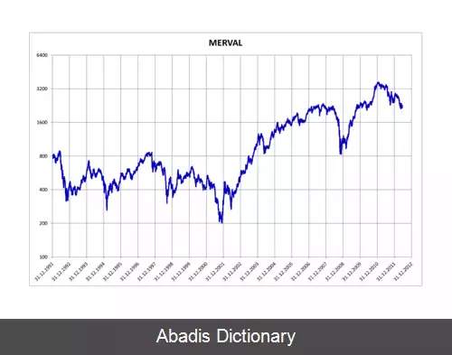 عکس شاخص مروال