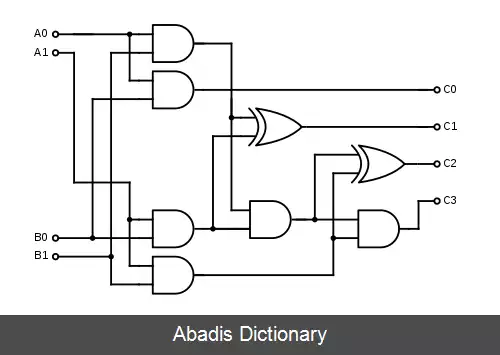 عکس ضرب کننده دودویی